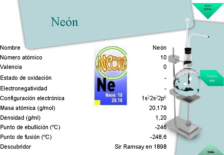 Gases Nobles Neón Nombre Número atómico Neón 10 Valencia 0 Estado de oxidación -