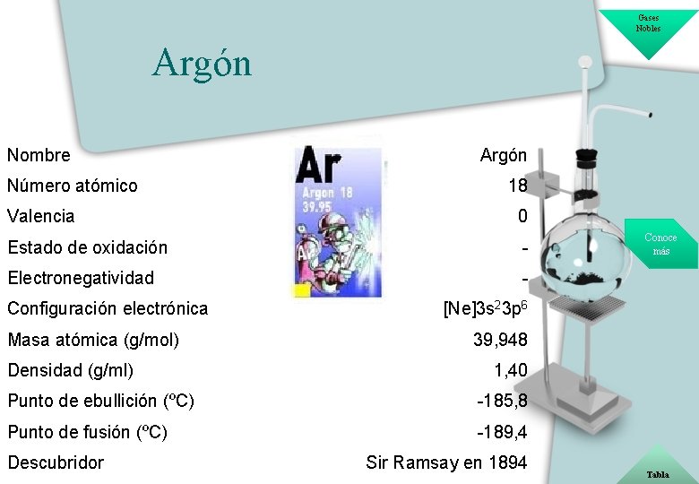Gases Nobles Argón Nombre Número atómico Argón 18 Valencia 0 Estado de oxidación -