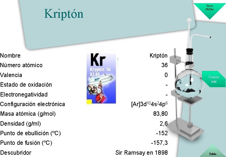 Gases Nobles Kriptón Nombre Número atómico Kriptón 36 Valencia 0 Estado de oxidación -