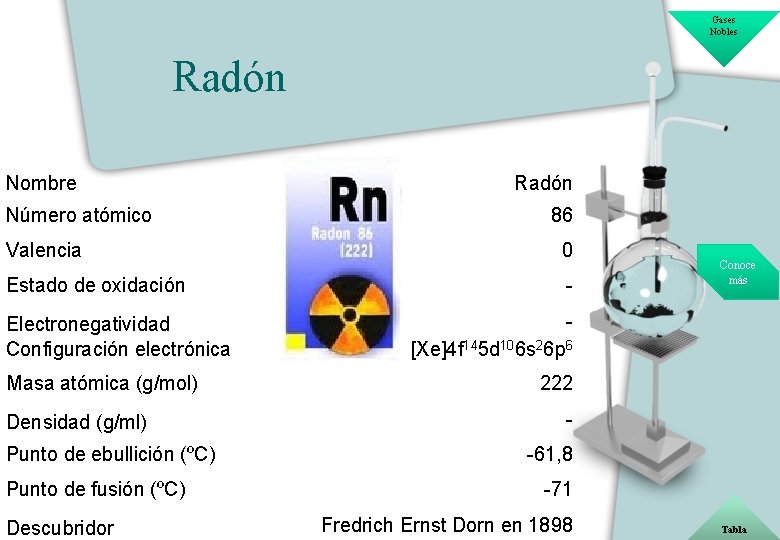 Gases Nobles Radón Nombre Número atómico Radón 86 Valencia 0 Estado de oxidación -