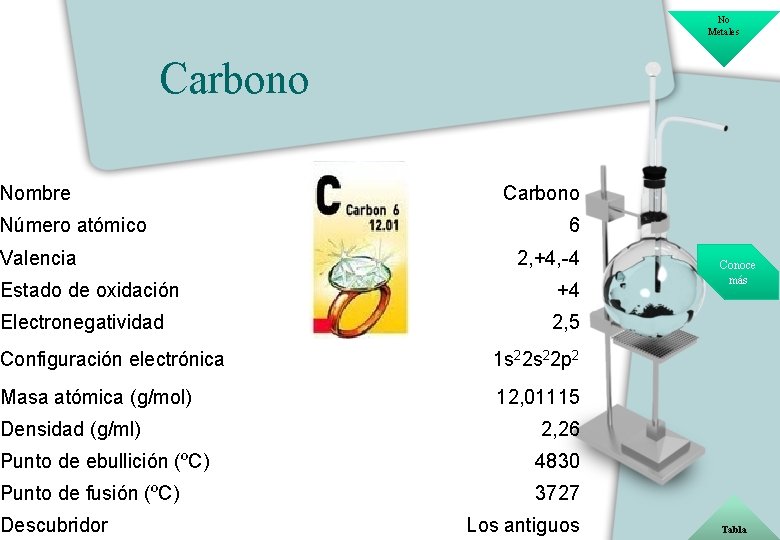 No Metales Carbono Nombre Número atómico Valencia Carbono 6 2, +4, -4 Estado de