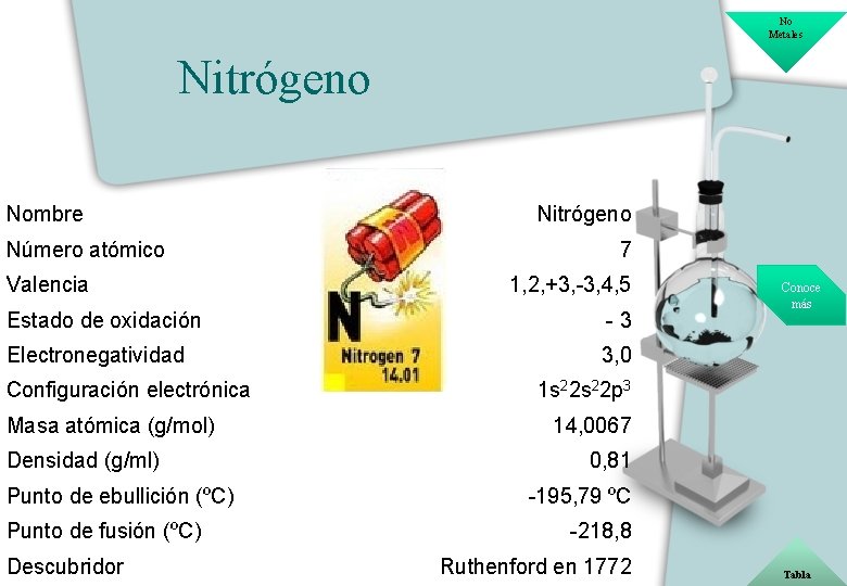 No Metales Nitrógeno Nombre Número atómico Valencia Nitrógeno 7 1, 2, +3, -3, 4,