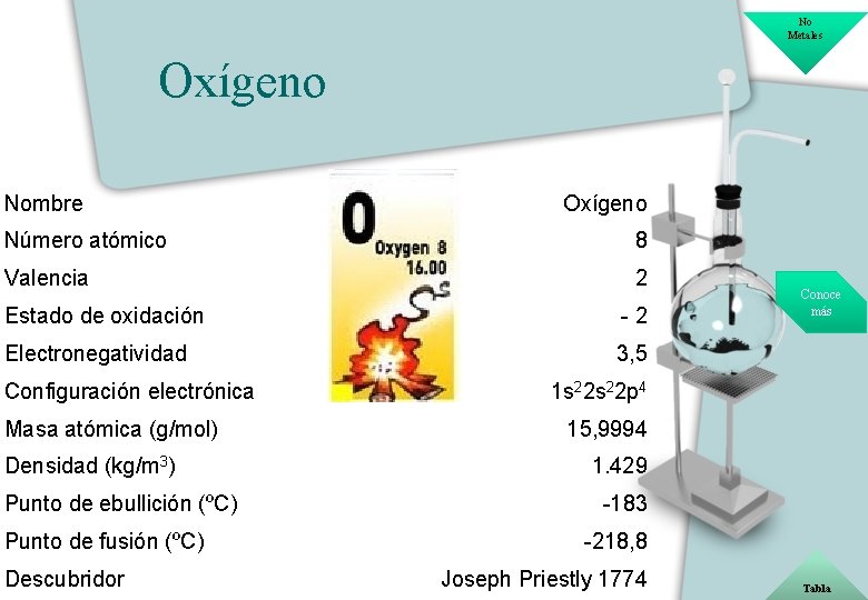 No Metales Oxígeno Nombre Oxígeno Número atómico 8 Valencia 2 Estado de oxidación -2