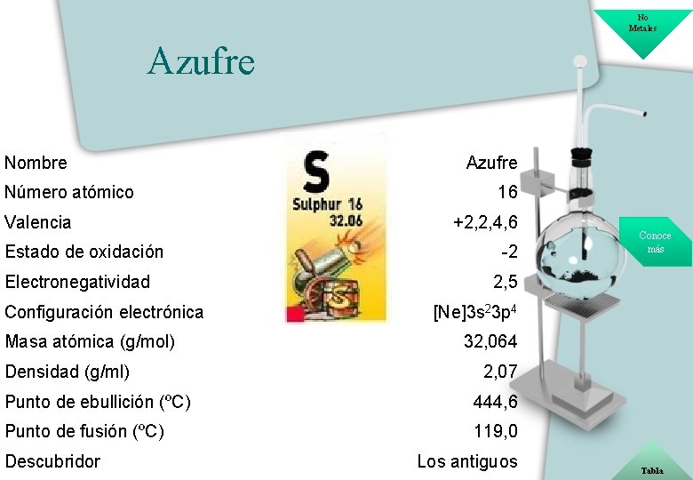 No Metales Azufre Nombre Número atómico Valencia Estado de oxidación Electronegatividad Configuración electrónica Masa