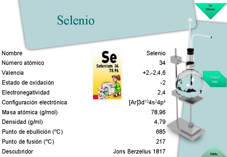 No Metales Selenio Nombre Número atómico Valencia Estado de oxidación Electronegatividad Configuración electrónica Masa