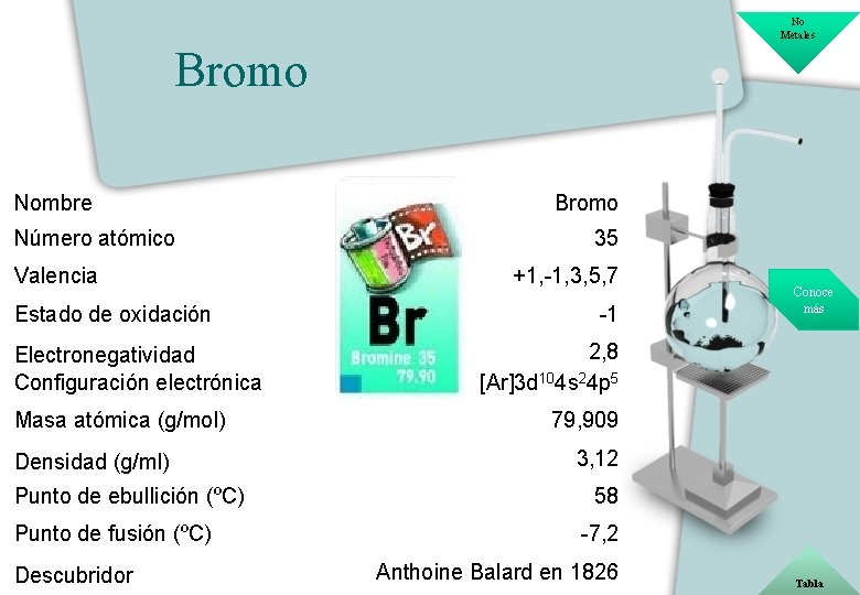 No Metales Bromo Nombre Número atómico Valencia Estado de oxidación Electronegatividad Configuración electrónica Masa