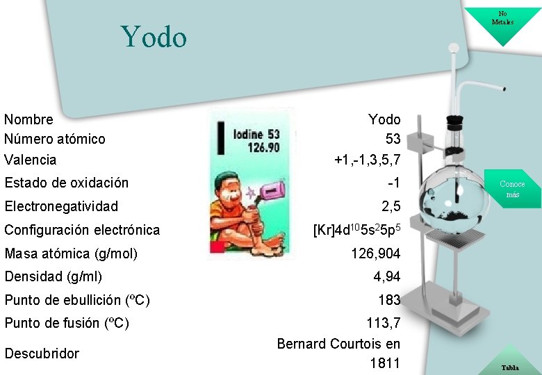 No Metales Yodo Nombre Número atómico Valencia Estado de oxidación Electronegatividad Configuración electrónica Masa