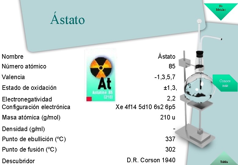 No Metales Ástato Nombre Número atómico Valencia Estado de oxidación Electronegatividad Configuración electrónica Masa