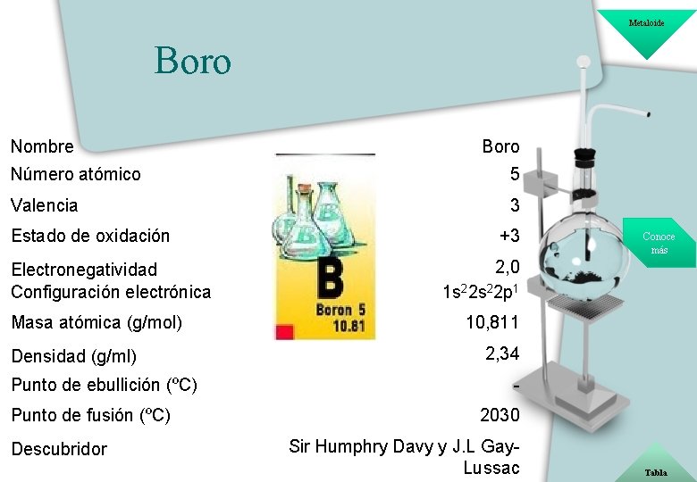 Metaloide Boro Nombre Boro Número atómico 5 Valencia 3 Estado de oxidación Electronegatividad Configuración