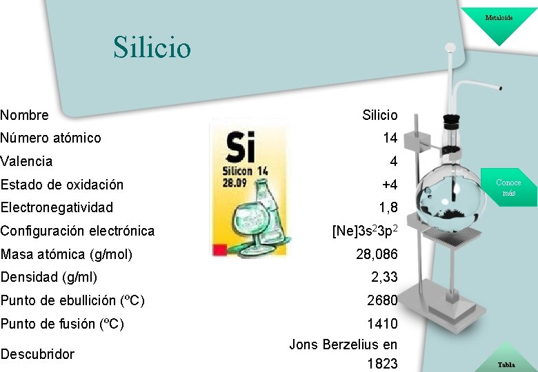 Metaloide Silicio Nombre Número atómico Valencia Silicio 14 4 Estado de oxidación +4 Electronegatividad