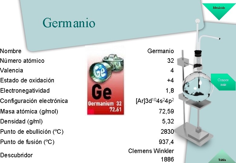 Metaloide Germanio Nombre Número atómico Valencia Germanio 32 4 Estado de oxidación +4 Electronegatividad