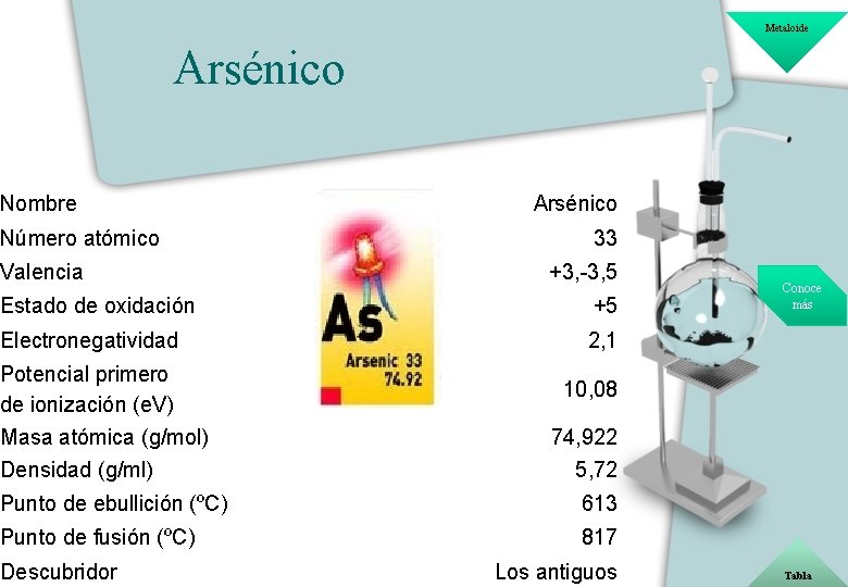 Metaloide Arsénico Nombre Número atómico Valencia Arsénico 33 +3, -3, 5 Estado de oxidación