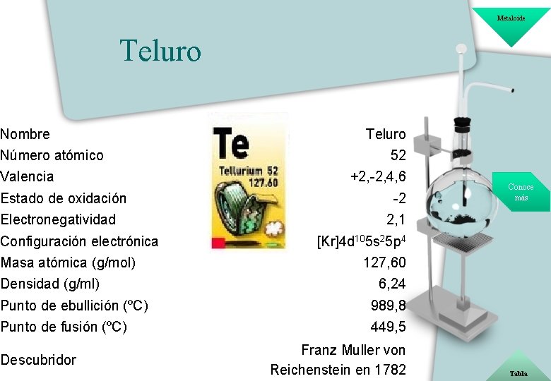 Metaloide Teluro Nombre Número atómico Valencia Estado de oxidación Electronegatividad Configuración electrónica Masa atómica