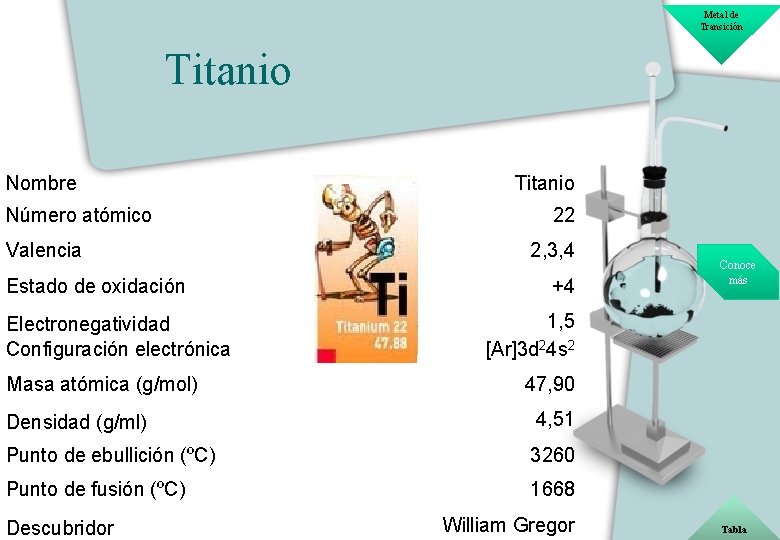 Metal de Transición Titanio Nombre Número atómico Valencia Estado de oxidación Electronegatividad Configuración electrónica