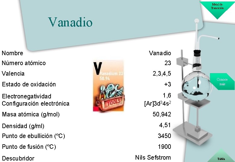 Metal de Transición Vanadio Nombre Número atómico Valencia Estado de oxidación Electronegatividad Configuración electrónica