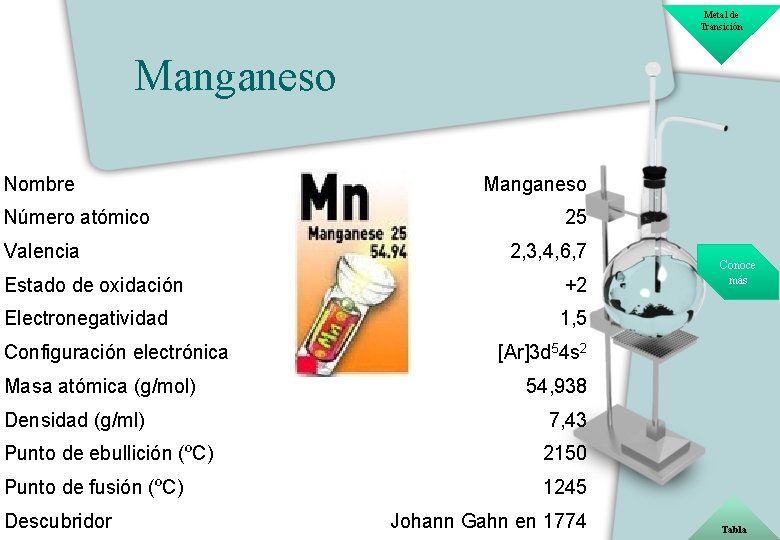 Metal de Transición Manganeso Nombre Número atómico Valencia Manganeso 25 2, 3, 4, 6,