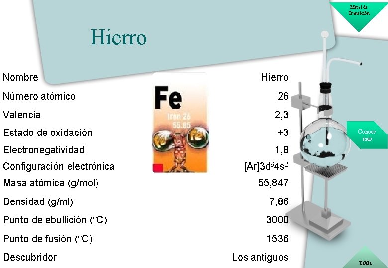 Metal de Transición Hierro Nombre Hierro Número atómico 26 Valencia 2, 3 Estado de