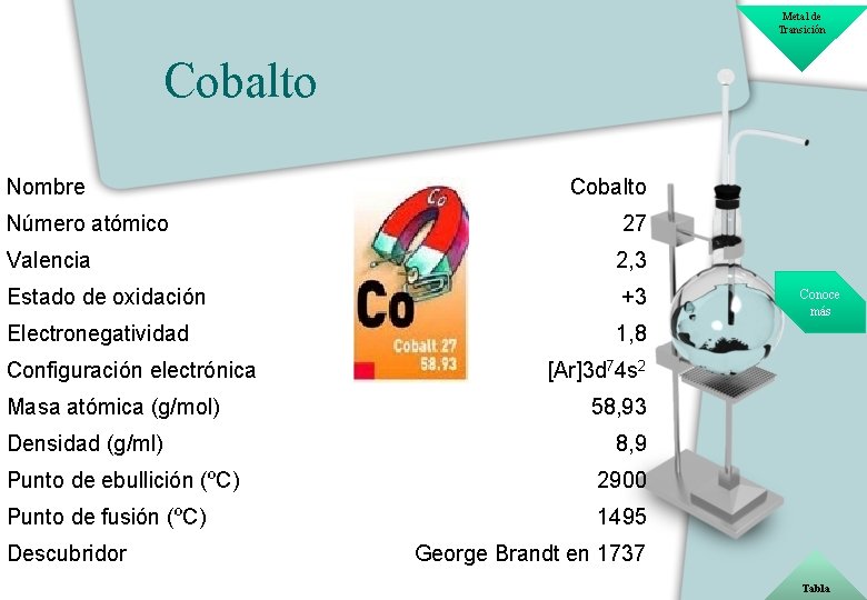 Metal de Transición Cobalto Nombre Cobalto Número atómico 27 Valencia 2, 3 Estado de