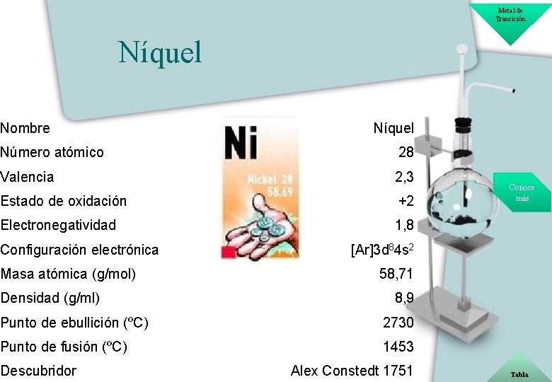 Metal de Transición Níquel Nombre Níquel Número atómico 28 Valencia 2, 3 Estado de