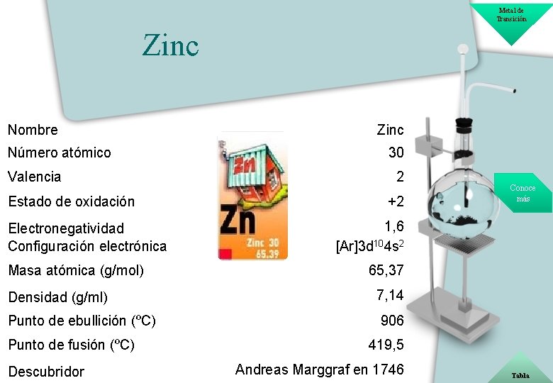 Metal de Transición Zinc Nombre Número atómico Valencia Estado de oxidación Electronegatividad Configuración electrónica