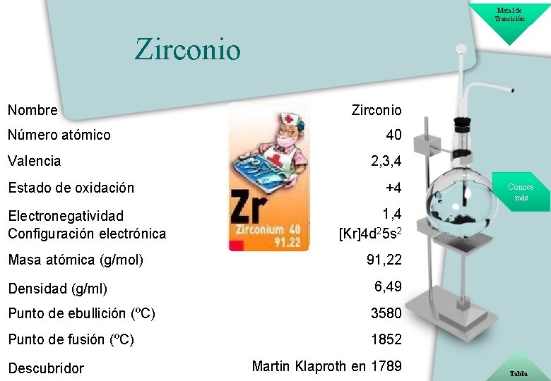 Metal de Transición Zirconio Nombre Número atómico Valencia Estado de oxidación Electronegatividad Configuración electrónica