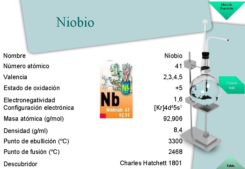 Metal de Transición Niobio Nombre Número atómico Valencia Estado de oxidación Electronegatividad Configuración electrónica