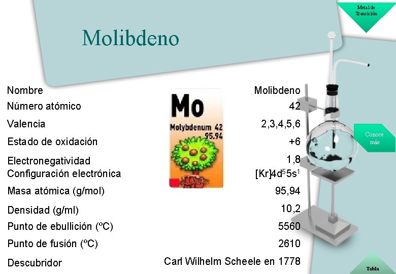 Metal de Transición Molibdeno Nombre Número atómico Valencia Estado de oxidación Electronegatividad Configuración electrónica