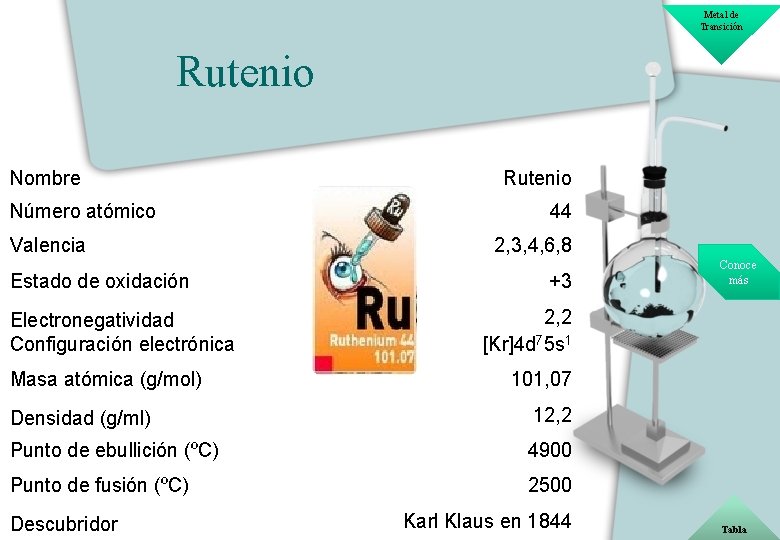 Metal de Transición Rutenio Nombre Número atómico Valencia Estado de oxidación Electronegatividad Configuración electrónica