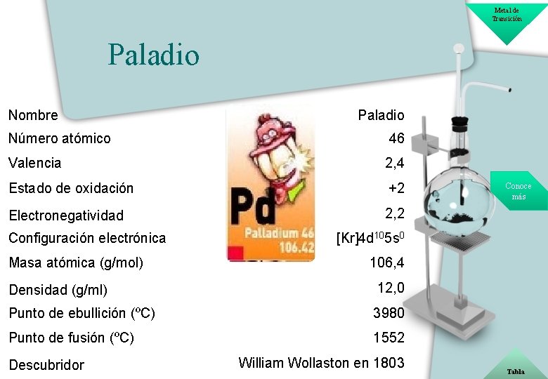 Metal de Transición Paladio Nombre Paladio Número atómico 46 Valencia 2, 4 Estado de