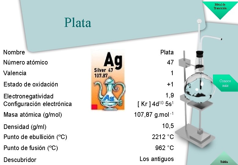 Metal de Transición Plata Nombre Número atómico Valencia Estado de oxidación Electronegatividad Configuración electrónica