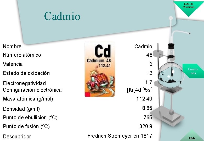 Metal de Transición Cadmio Nombre Número atómico Valencia Estado de oxidación Electronegatividad Configuración electrónica