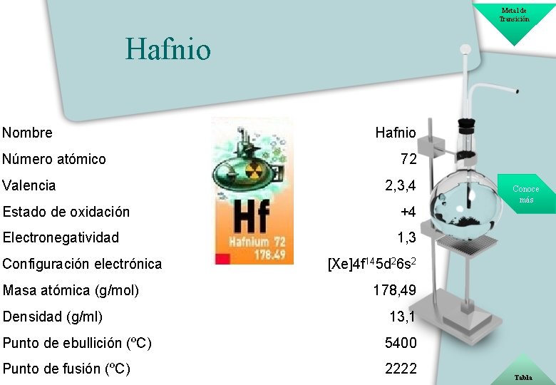 Metal de Transición Hafnio Nombre Número atómico Valencia Hafnio 72 2, 3, 4 Estado