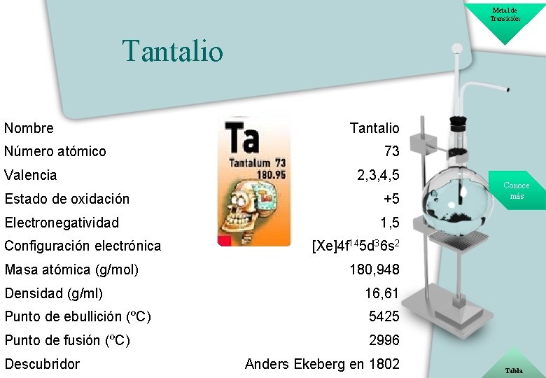 Metal de Transición Tantalio Nombre Número atómico Valencia Tantalio 73 2, 3, 4, 5