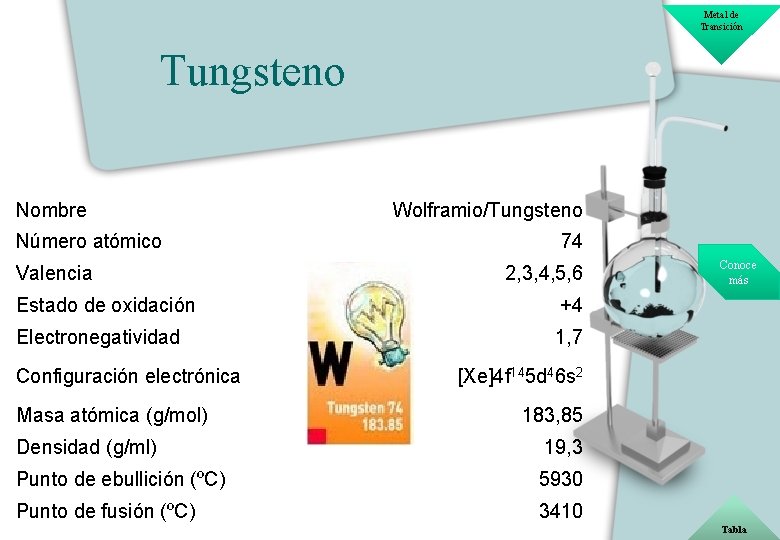 Metal de Transición Tungsteno Nombre Número atómico Valencia Wolframio/Tungsteno 74 2, 3, 4, 5,