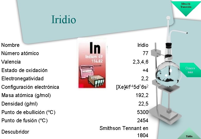 Metal de Transición Iridio Nombre Número atómico Valencia Iridio 77 2, 3, 4, 6