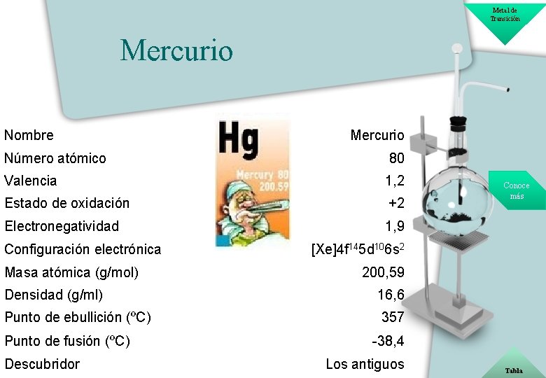 Metal de Transición Mercurio Nombre Mercurio Número atómico 80 Valencia 1, 2 Estado de
