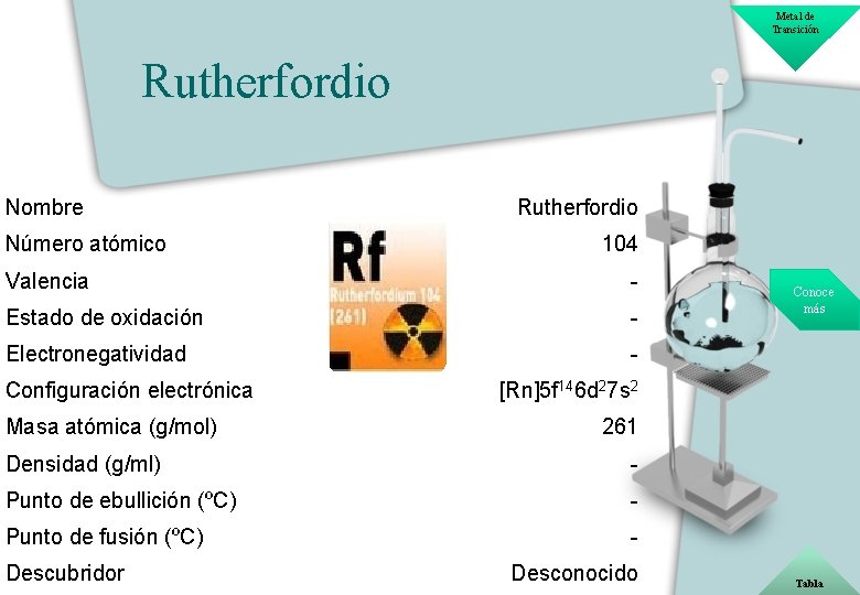 Metal de Transición Rutherfordio Nombre Número atómico Rutherfordio 104 Valencia - Estado de oxidación