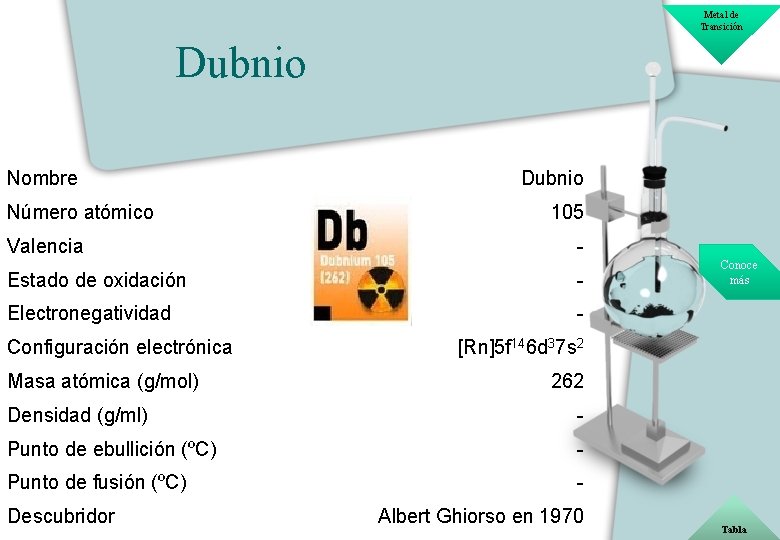 Metal de Transición Dubnio Nombre Número atómico Valencia Dubnio 105 - Estado de oxidación