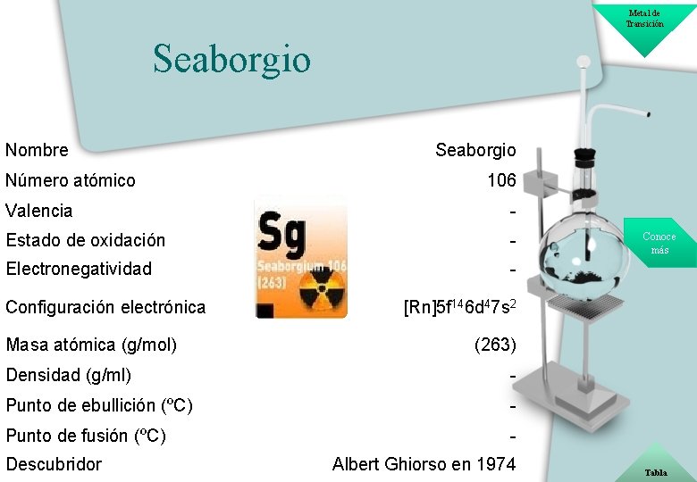 Metal de Transición Seaborgio Nombre Número atómico Seaborgio 106 Valencia - Estado de oxidación