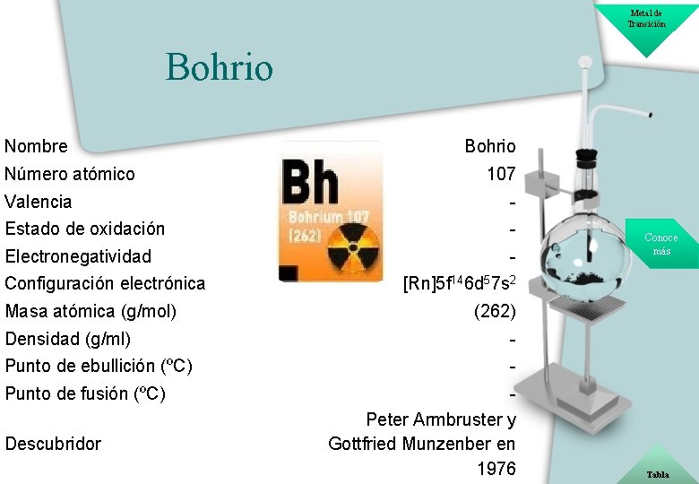 Metal de Transición Bohrio Nombre Número atómico Bohrio 107 Valencia - Estado de oxidación