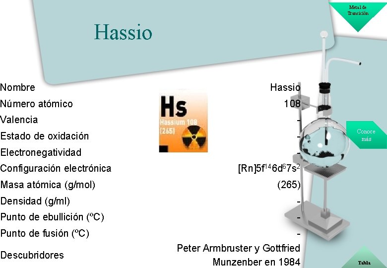 Metal de Transición Hassio Nombre Número atómico Hassio 108 Valencia - Estado de oxidación