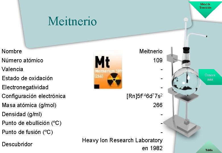 Metal de Transición Meitnerio Nombre Número atómico Meitnerio 109 Valencia - Estado de oxidación