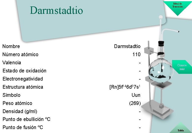 Metal de Transición Darmstadtio Nombre Número atómico Darmstadtio 110 Valencia - Estado de oxidación