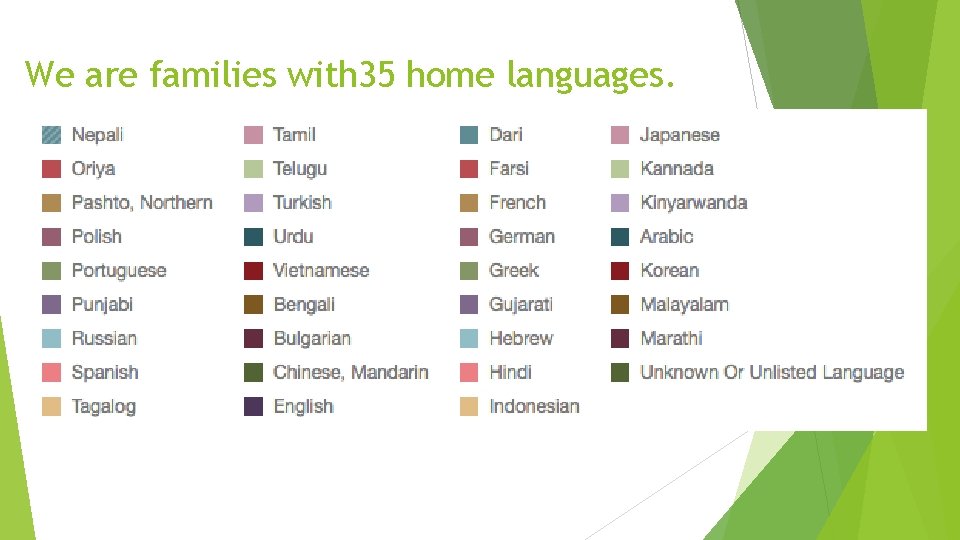 We are families with 35 home languages. 