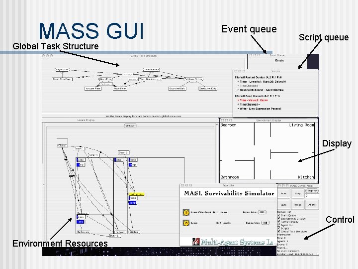 MASS GUI Global Task Structure Event queue Script queue Display Control Environment Resources 