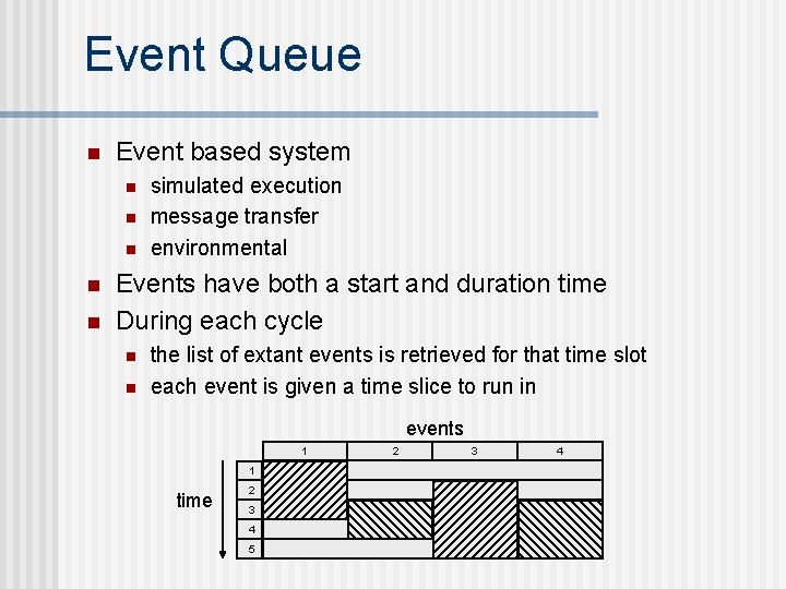 Event Queue n Event based system n n n simulated execution message transfer environmental