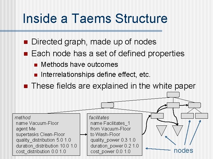 Inside a Taems Structure n n Directed graph, made up of nodes Each node