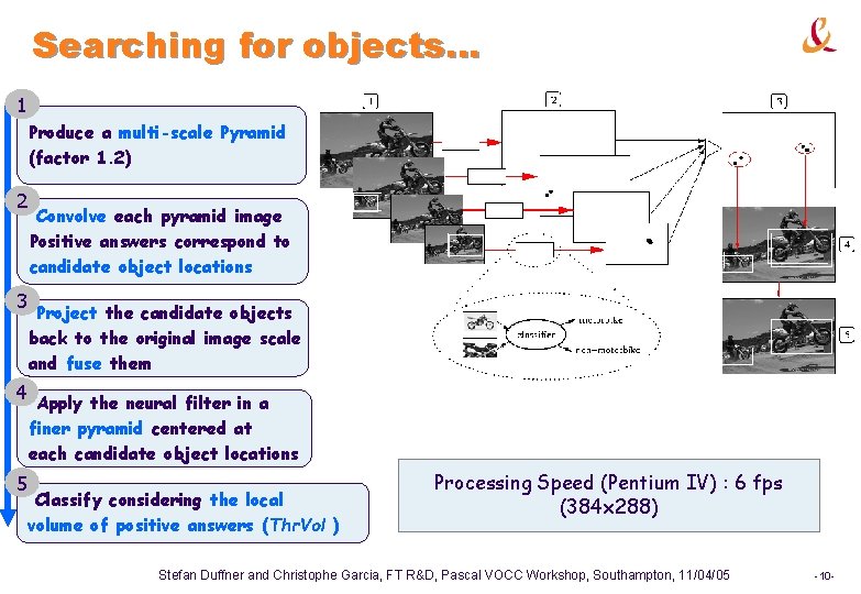 Searching for objects… 1 Produce a multi-scale Pyramid (factor 1. 2) 2 3 Convolve Searching for objects… 1 Produce a multi-scale Pyramid (factor 1. 2) 2 3 Convolve