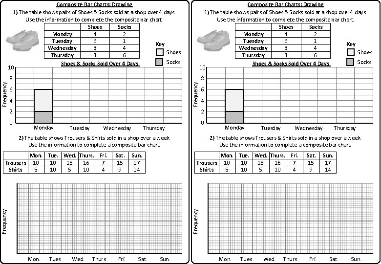 Composite Bar Charts: Drawing 1) The table shows pairs of Shoes & Socks sold Composite Bar Charts: Drawing 1) The table shows pairs of Shoes & Socks sold