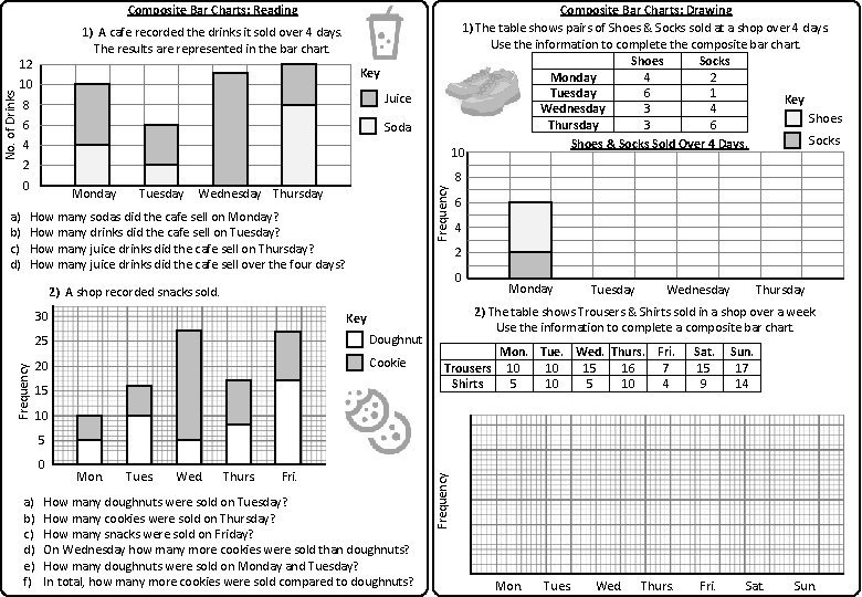 Composite Bar Charts: Reading 1) A cafe recorded the drinks it sold over 4 Composite Bar Charts: Reading 1) A cafe recorded the drinks it sold over 4